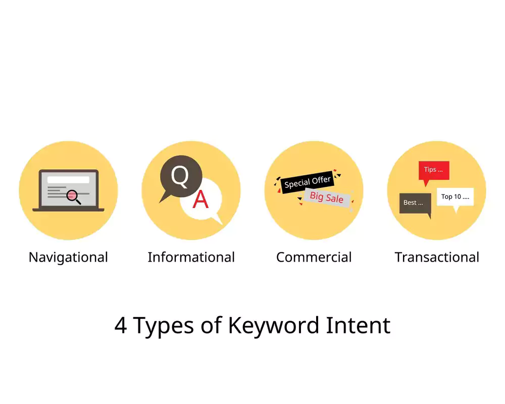 types of keyword