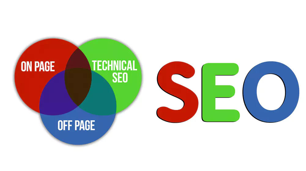 types of seo and audit